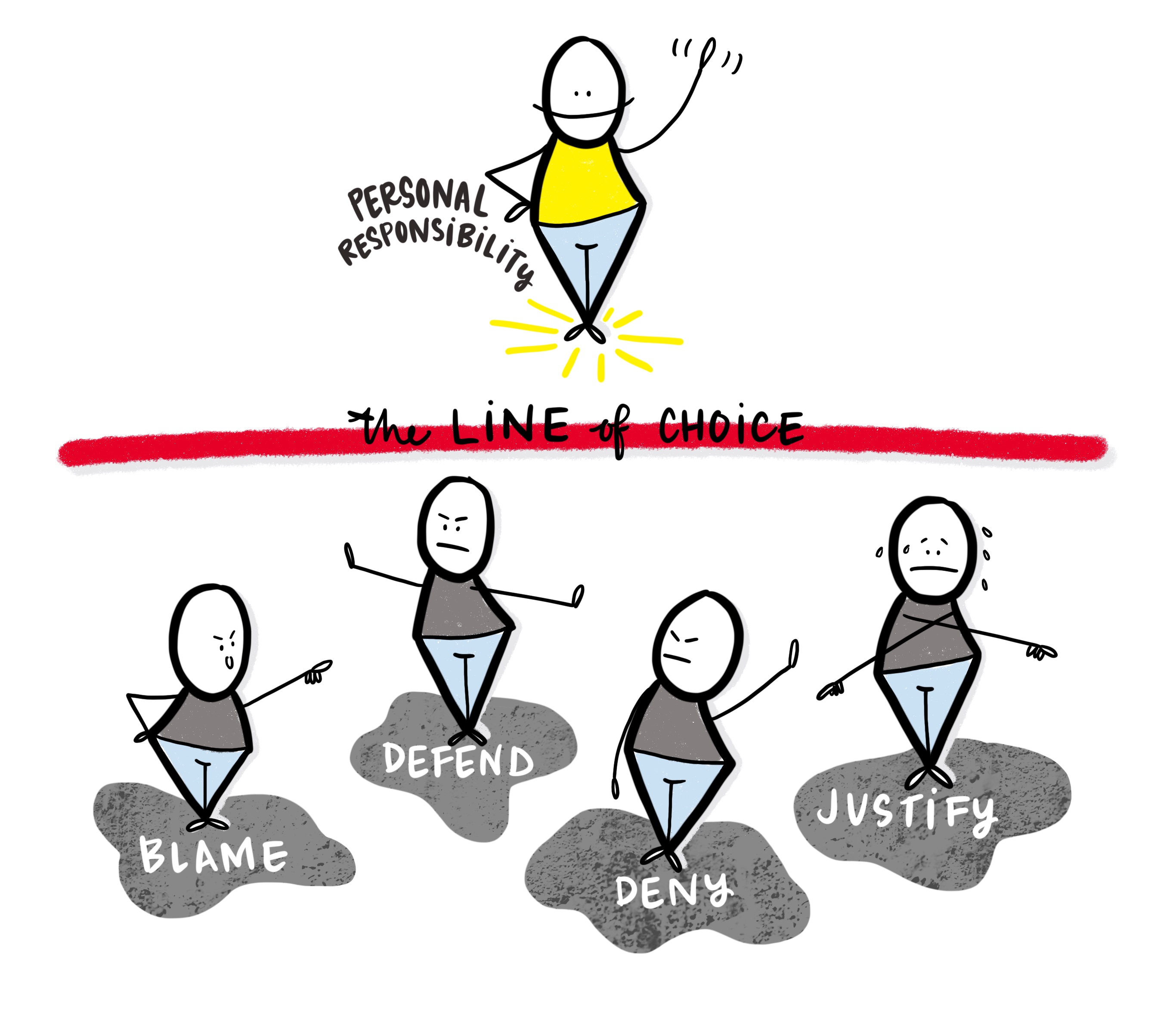 Above and Below the Line diagram — Global Leadership Foundation